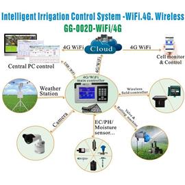 Wireless/WiFi/4G Intelligent Irrigation Control System