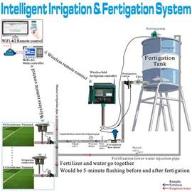 Intelligent Irrigation & Fertigation System
