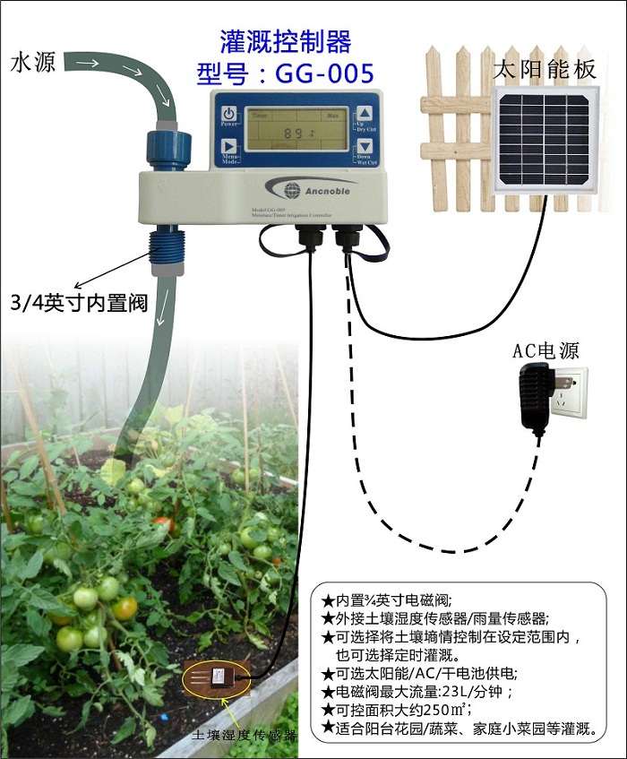 应用案例-番茄地.jpg